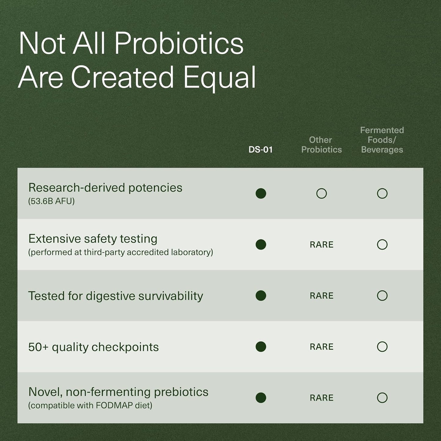 DS-01 Daily Synbiotic Probiotic Plus Prebiotic Capsule with 24 Clinical Strains